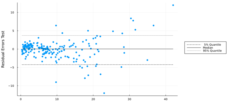 chart rnd 1