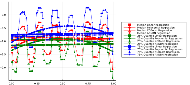 chart rnd 2