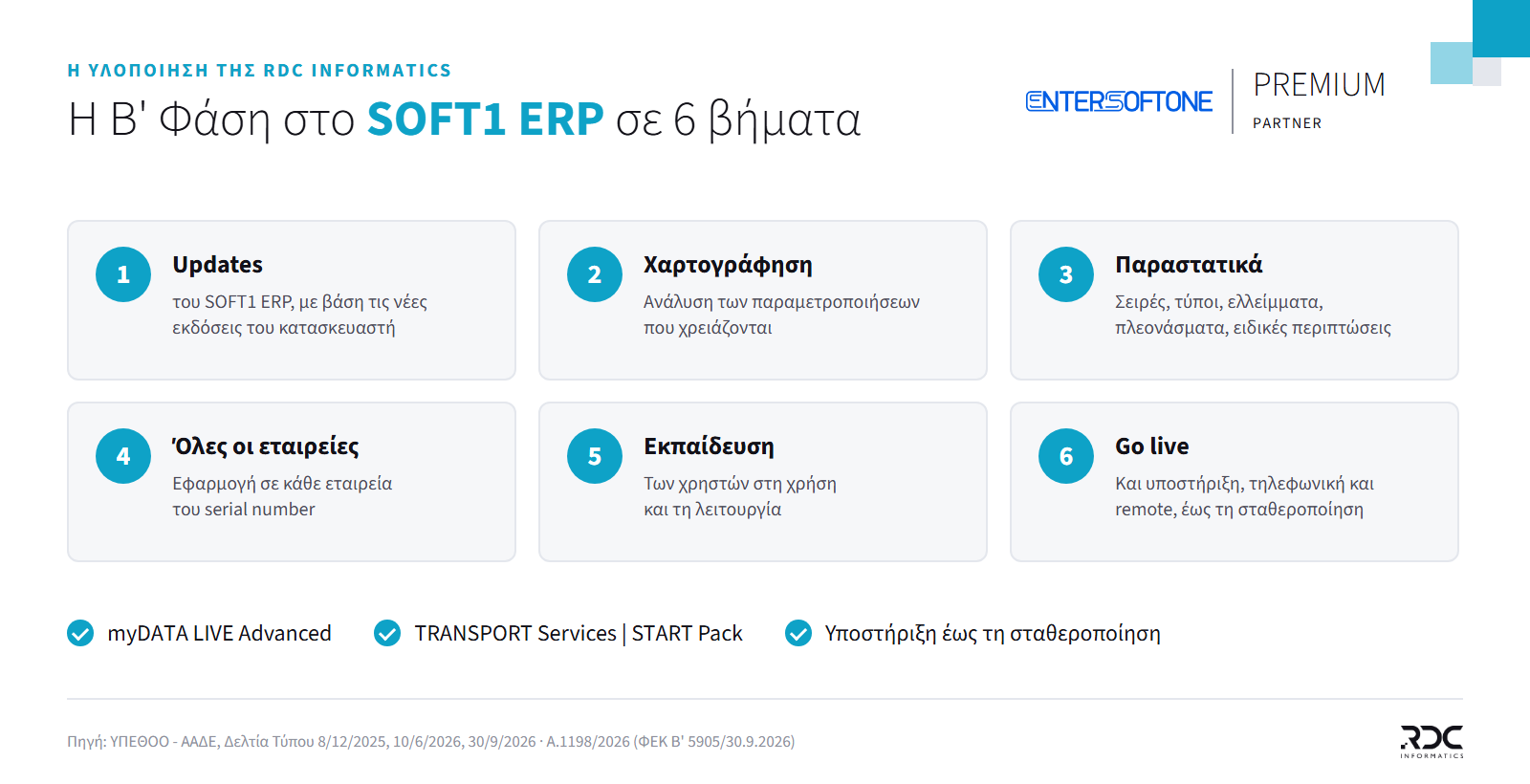 Έξι βήματα υλοποίησης της Β' Φάσης στο SOFT1 ERP: updates, χαρτογράφηση, παραμετροποίηση παραστατικών, όλες οι εταιρείες, εκπαίδευση, go live και υποστήριξη