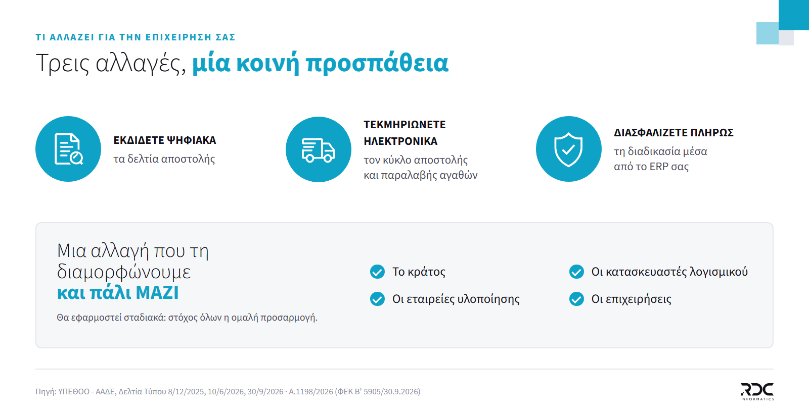 Τρεις αλλαγές για την επιχείρηση: ψηφιακή έκδοση, ηλεκτρονική τεκμηρίωση αποστολής και παραλαβής, πλήρης υποστήριξη από το ERP